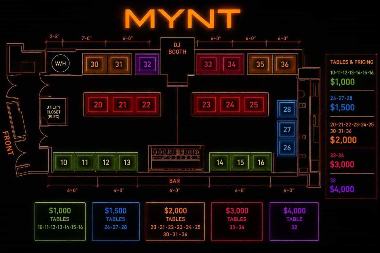Table Map
